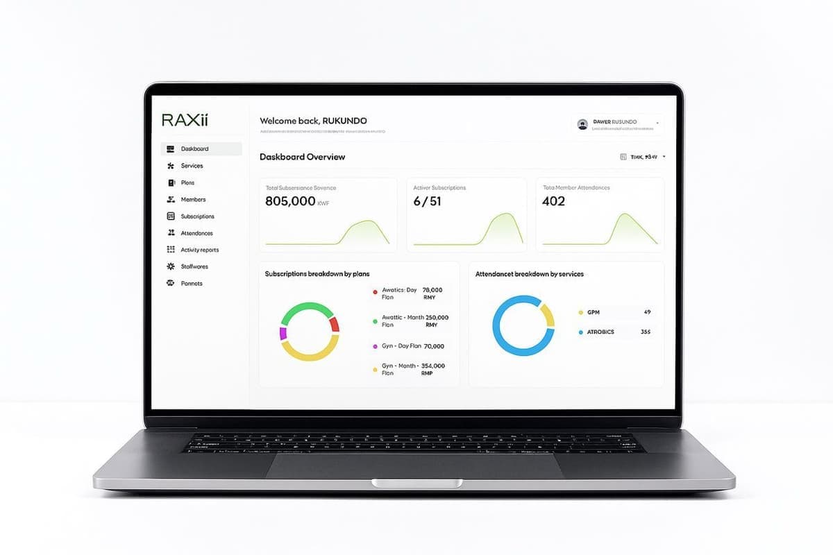 Raxii dashboard full view
